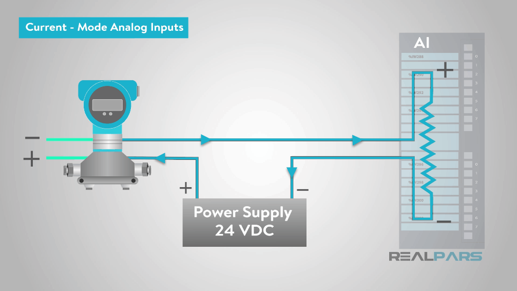 PLC Analog Inputs and Signals - RealPars