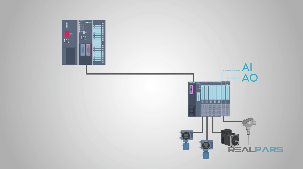 PLC Basics | Programmable Logic Controller - RealPars