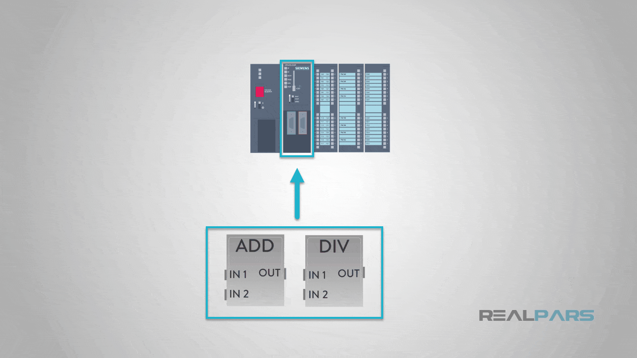 PLC Basics | Programmable Logic Controller - RealPars