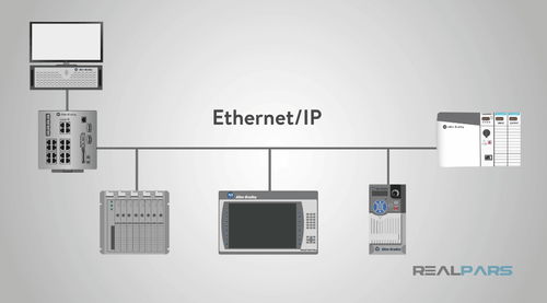 What is Ethernet/IP? - RealPars