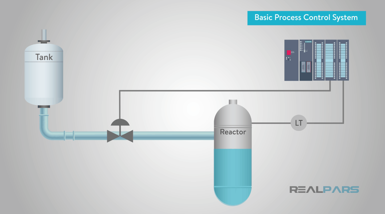 What Is a Safety Instrumented System? - RealPars