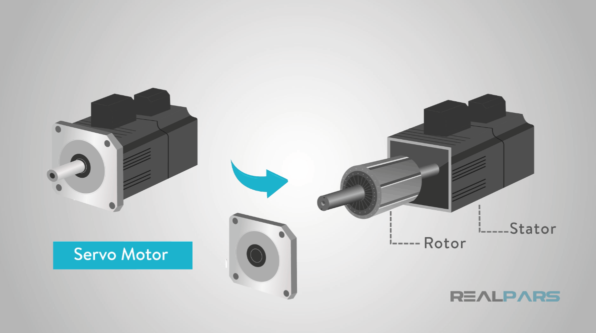 Servo Motors Advantages and Disadvantages RealPars