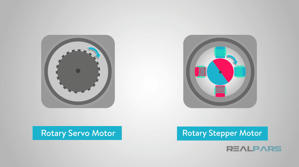 Servo Motors Advantages and Disadvantages RealPars