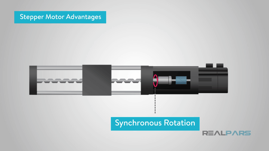 Stepper Motors Advantages and Disadvantages - RealPars