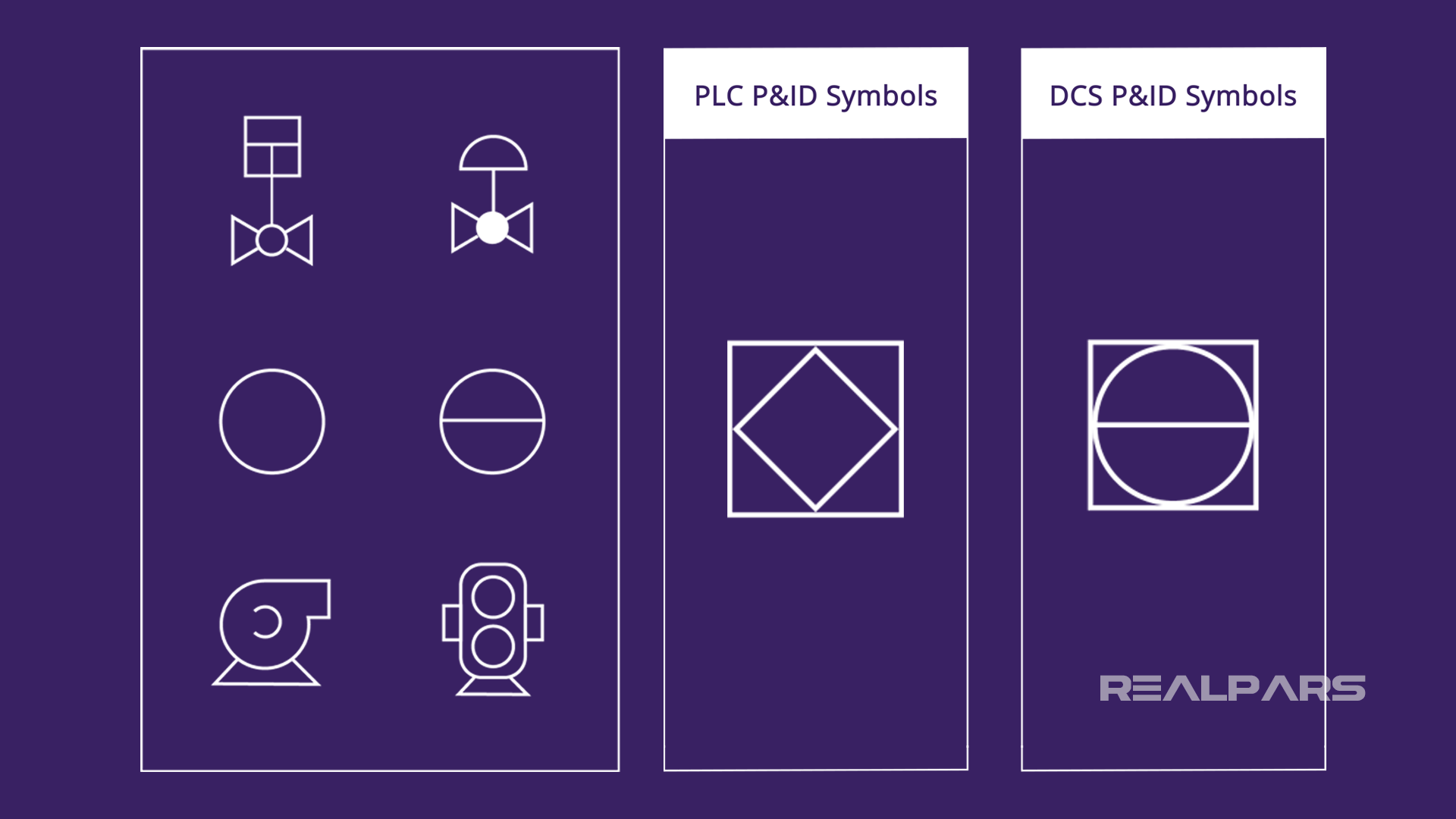 How to Interpret DCS and PLC Symbols on a P&ID RealPars
