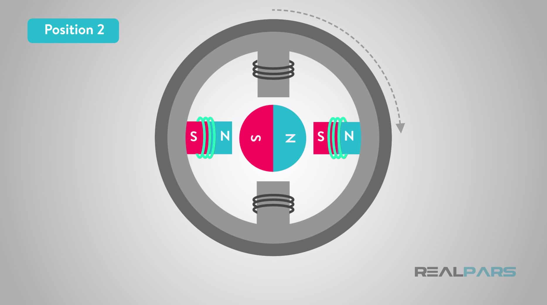 Stepper Motor Rotation Graph What is a Stepper Motor and How it Works? - RealPars