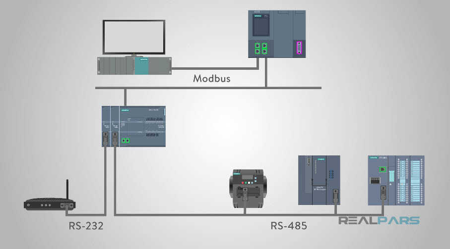 What is Modbus? - RealPars