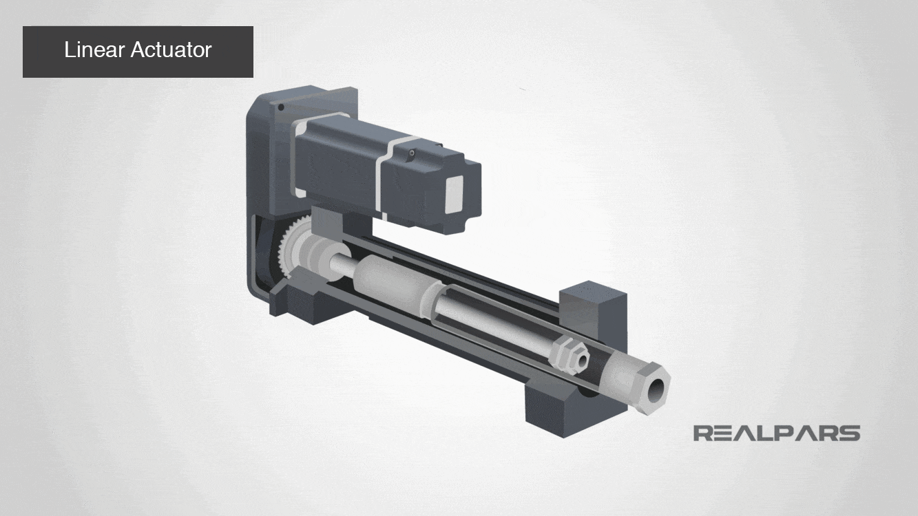 Actuator Explained? RealPars