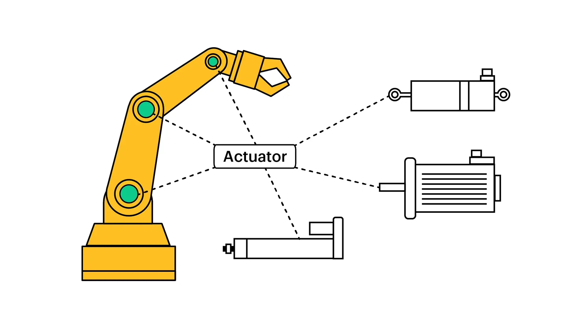 Actuator Applications in Automation and Robotics A Beginner’s Guide