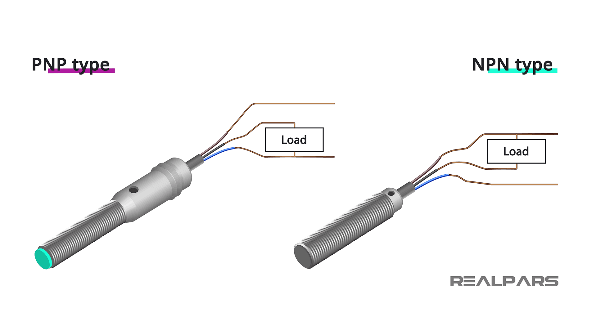 NPN and PNP Proximity Sensors