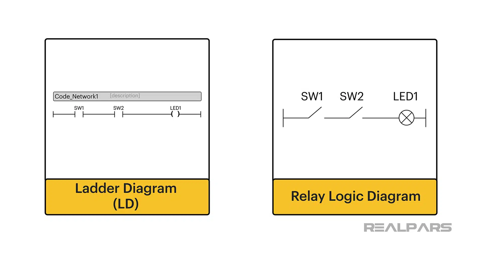 A Beginner's Guide to PLC Programming using Ladder Diagram, Function ...