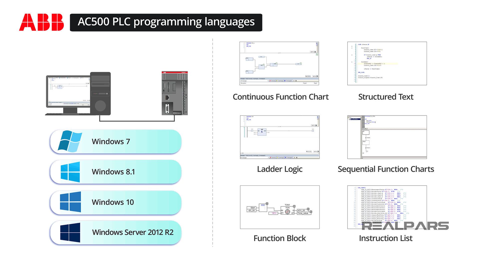 ABB AC500 Programming