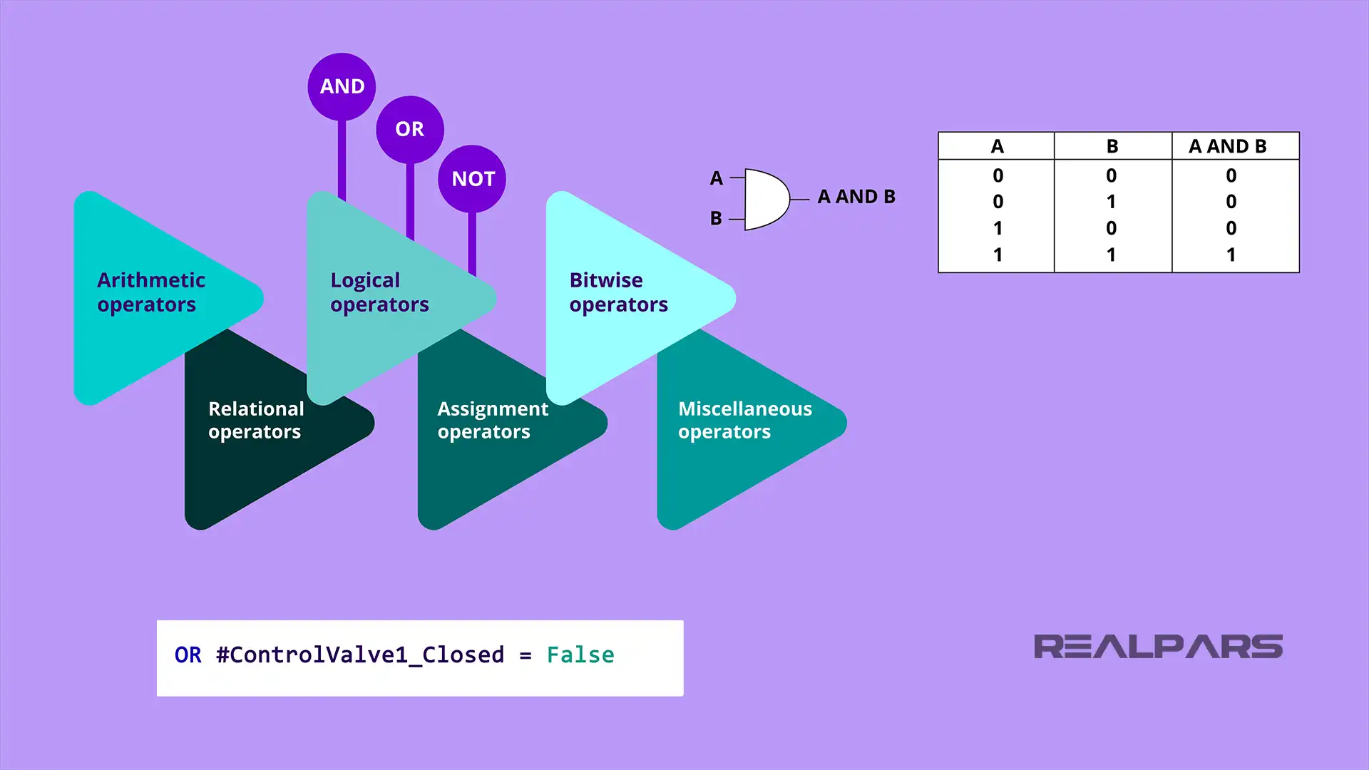 Structured Text Operators