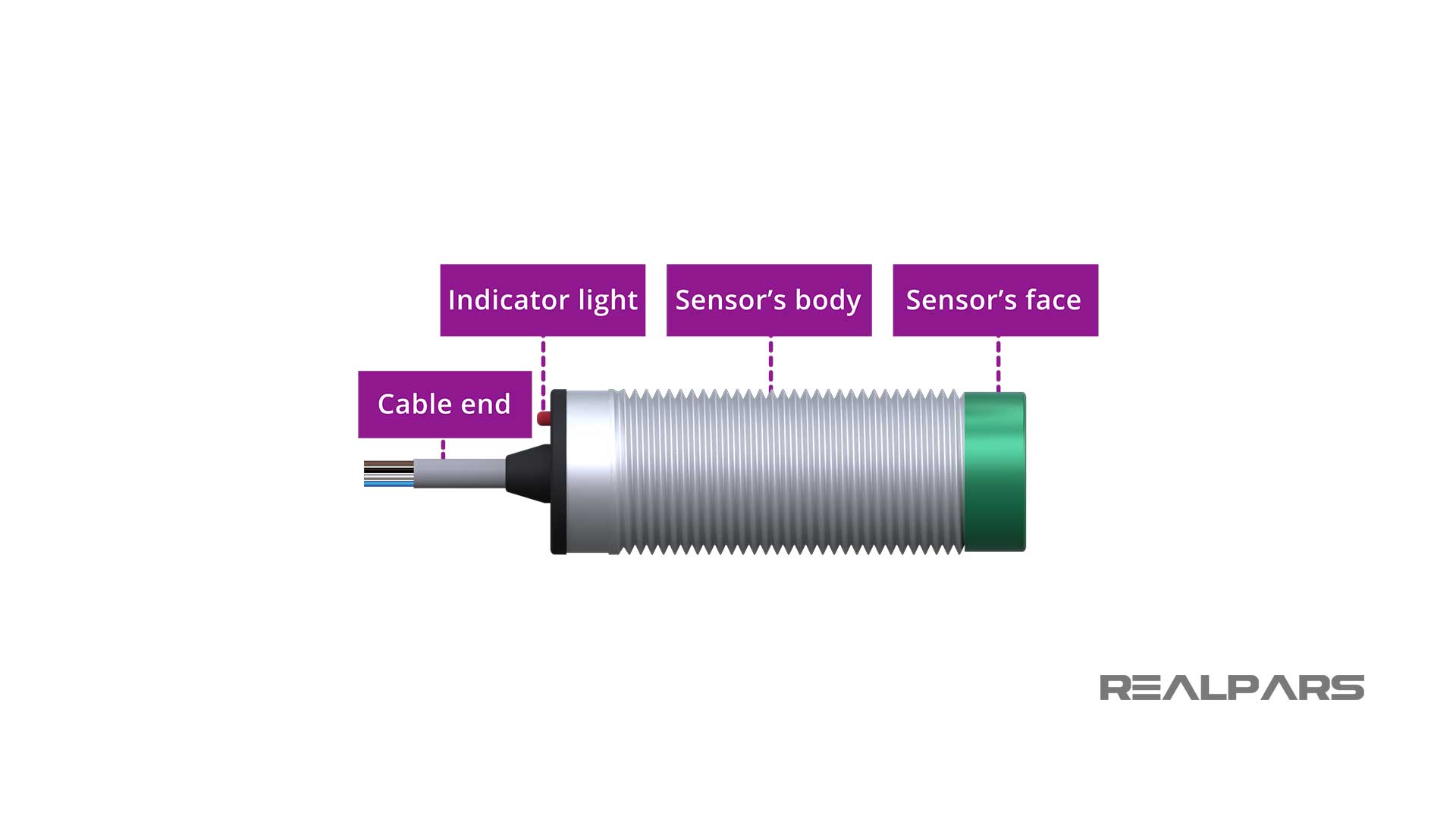 Capacitive Sensor Explained | Different Types and Applications - RealPars