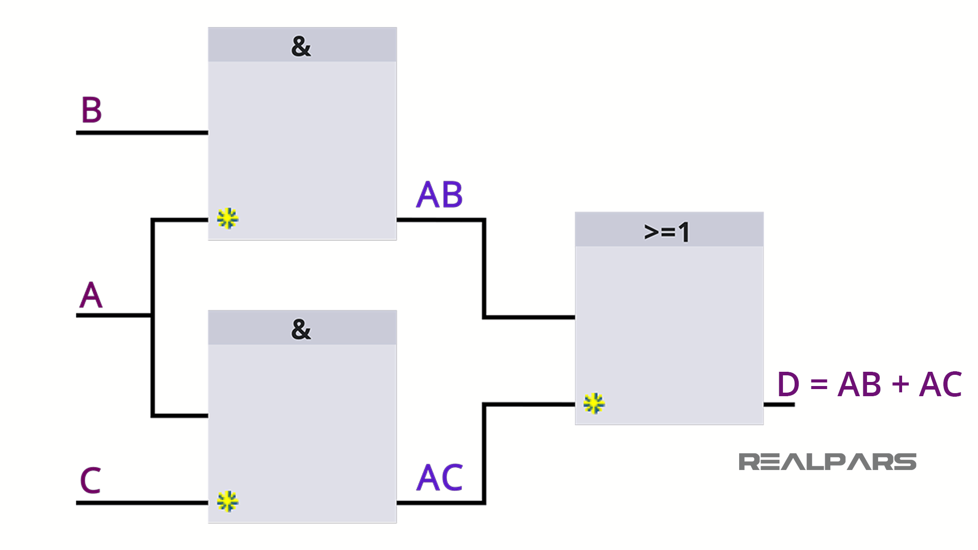 Optimizing logic design using Boolean.