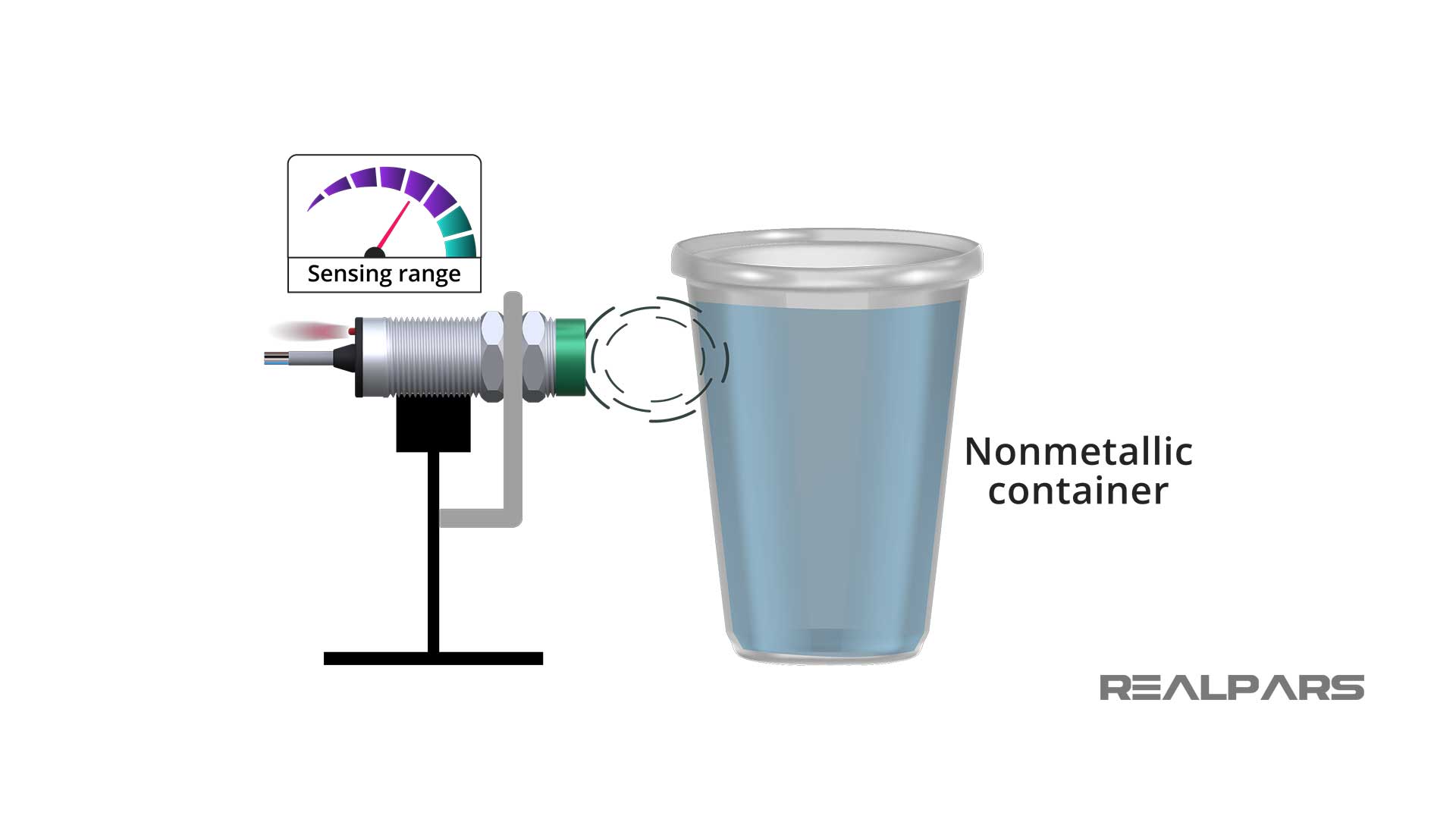 Detecting-material-inside-a-nonmetallic-container