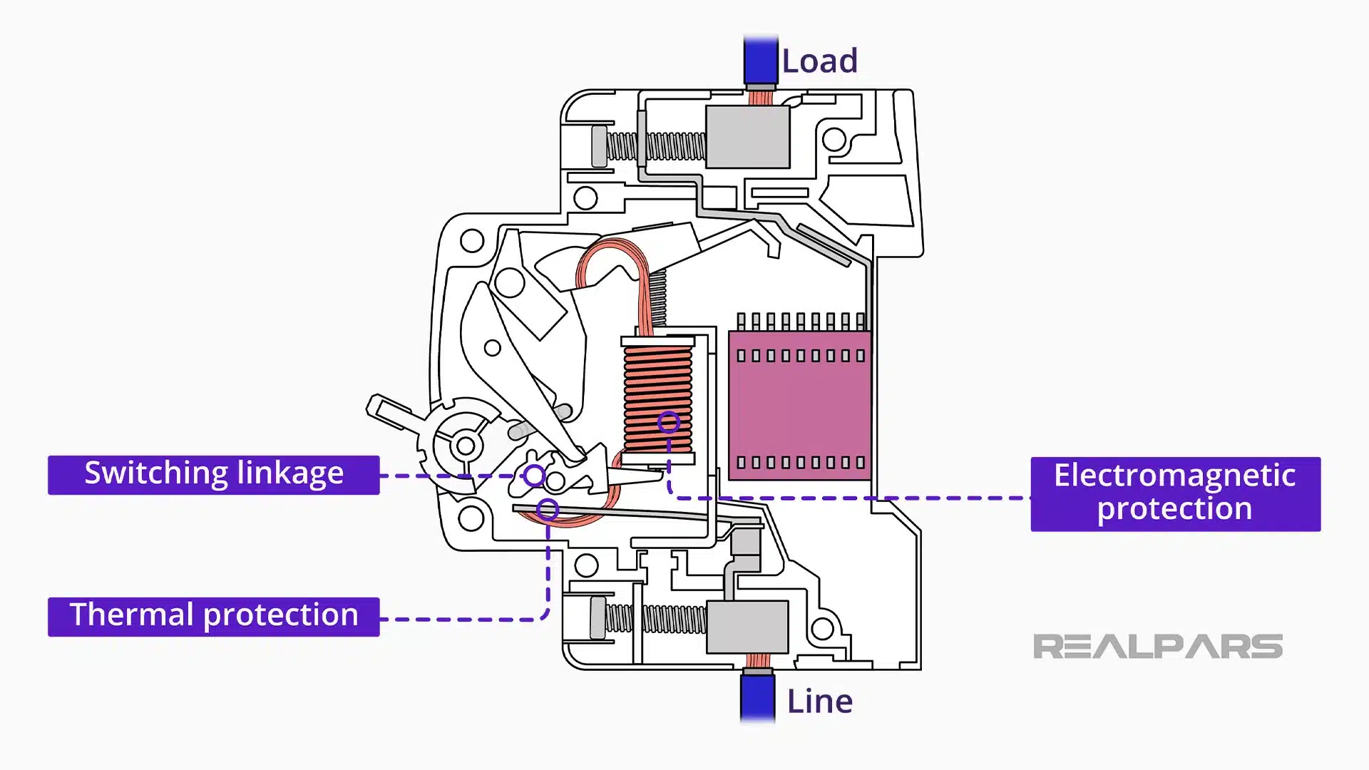 Circuit breaker tripping principles