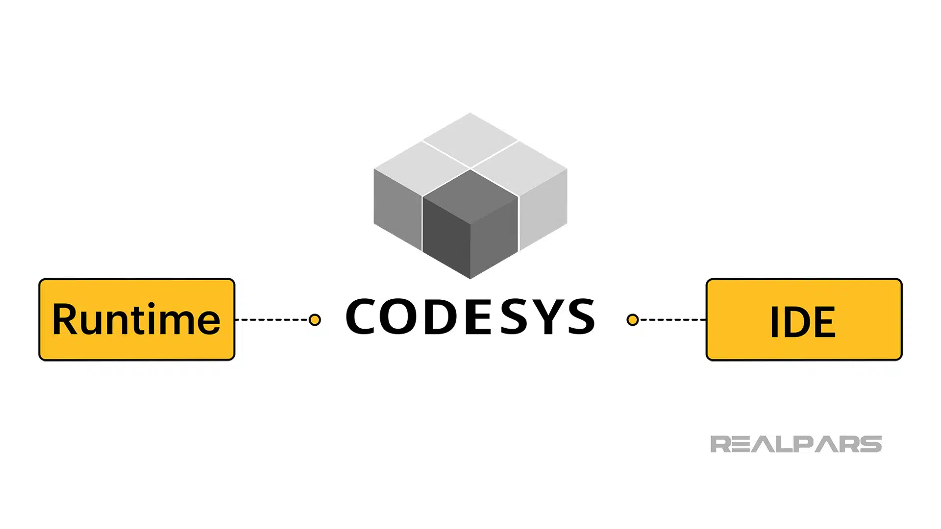 CODESYS Basics | What is CODESYS and Why is it Important? - RealPars
