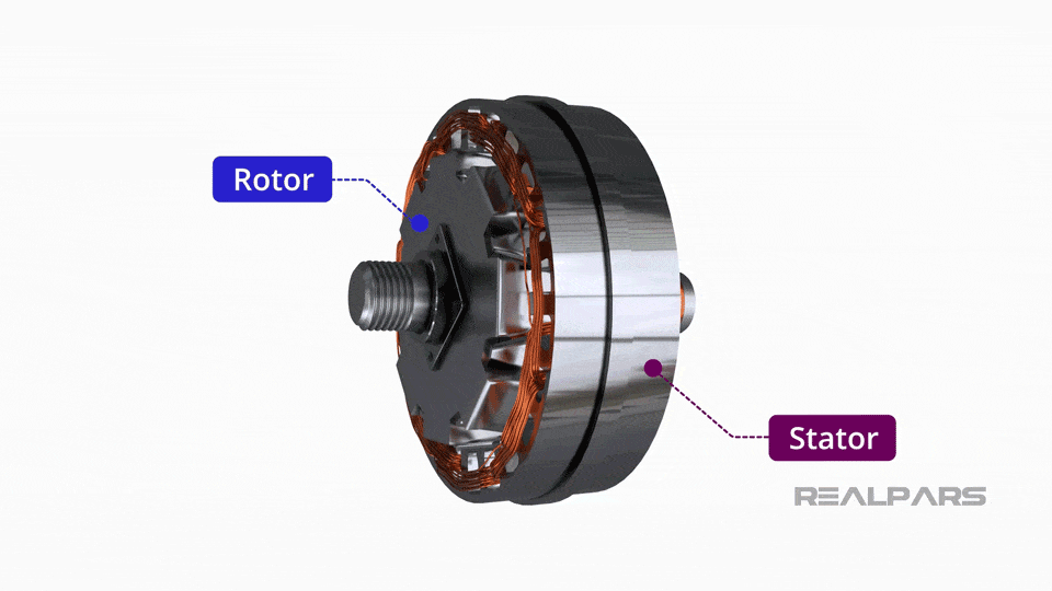 How does an Alternator Work? RealPars
