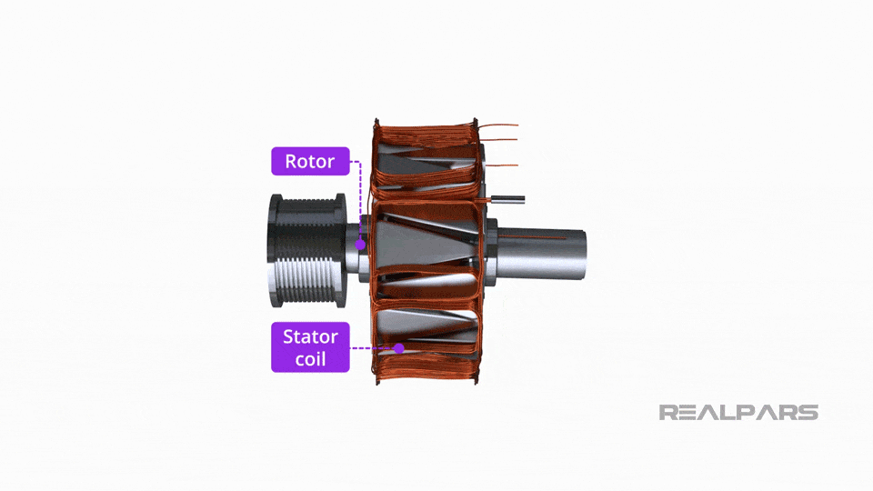 How does an Alternator Work? RealPars