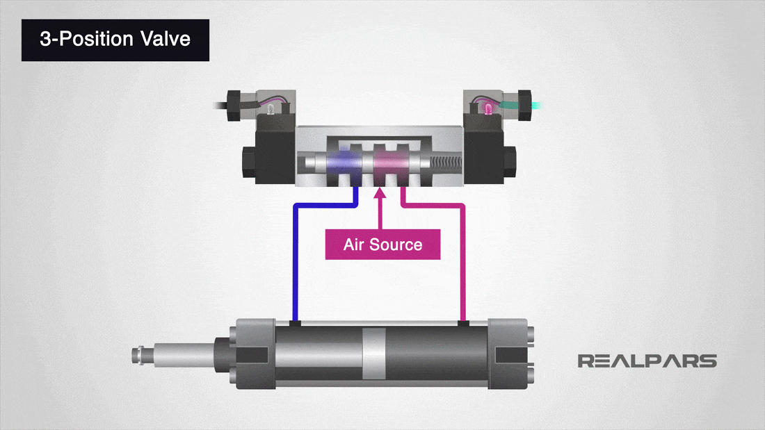 How to Read a Spool Valve Schematic Drawing - RealPars