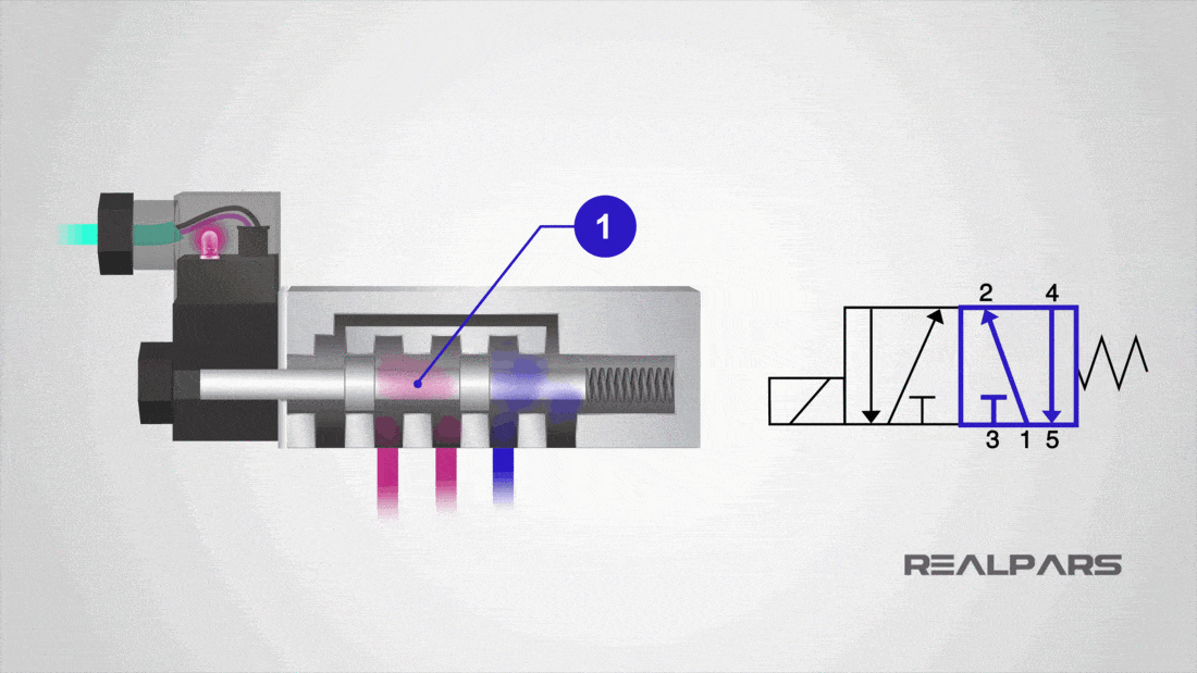 How to Read a Spool Valve Schematic Drawing RealPars