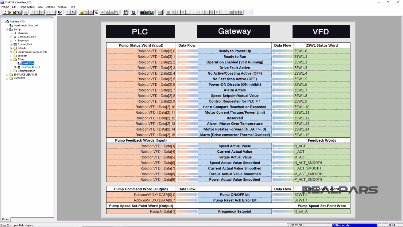 How to Control a VFD with a PLC Part 5 (Configuring Communication