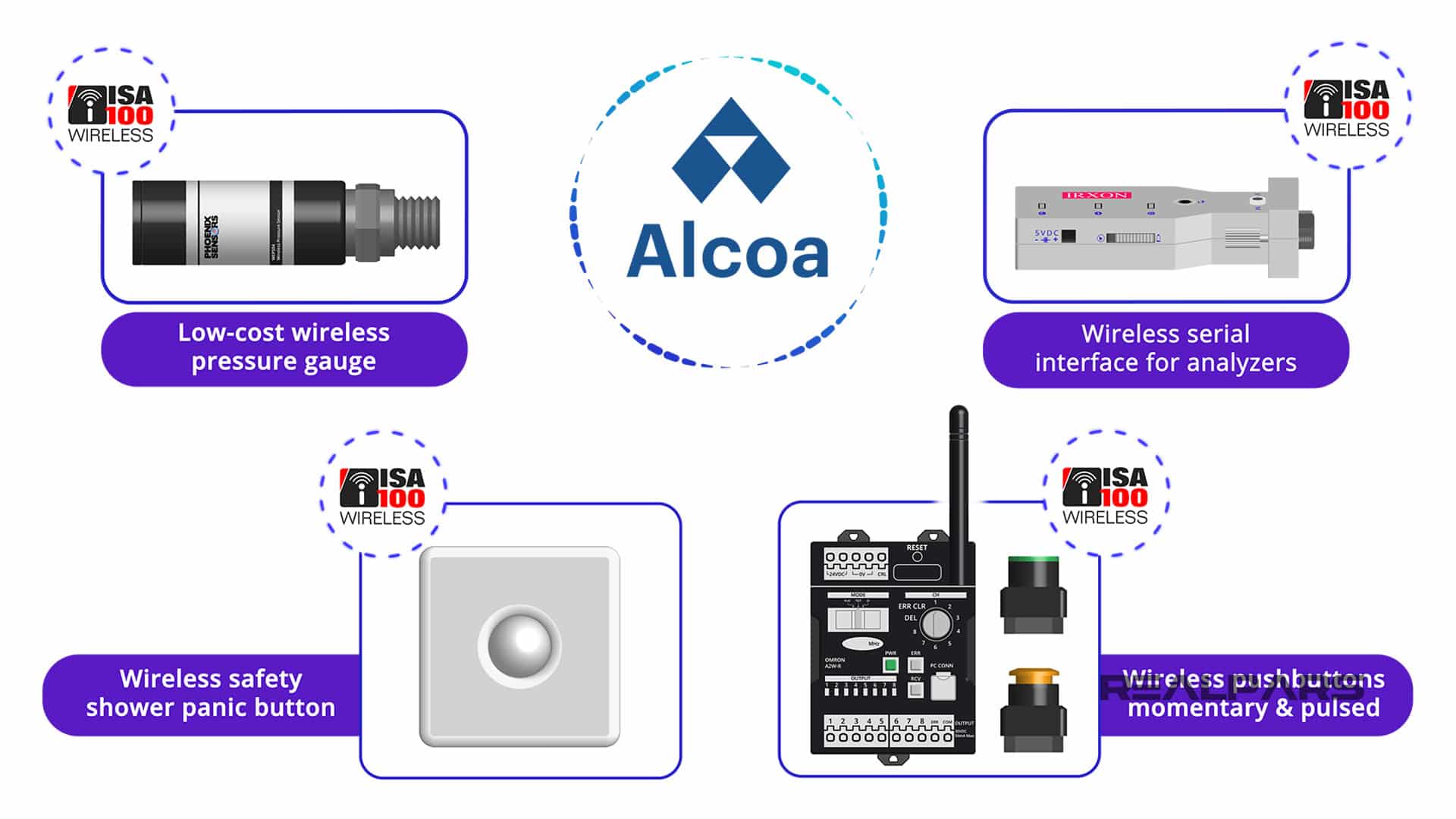 ISA100 Wireless Applications | Single, Plant-Wide Wireless Network ...