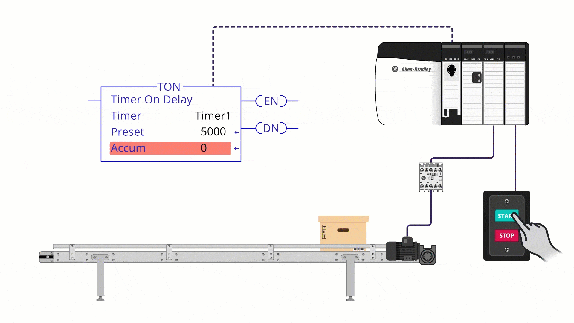 PLC Timer Programming for Beginners - RealPars