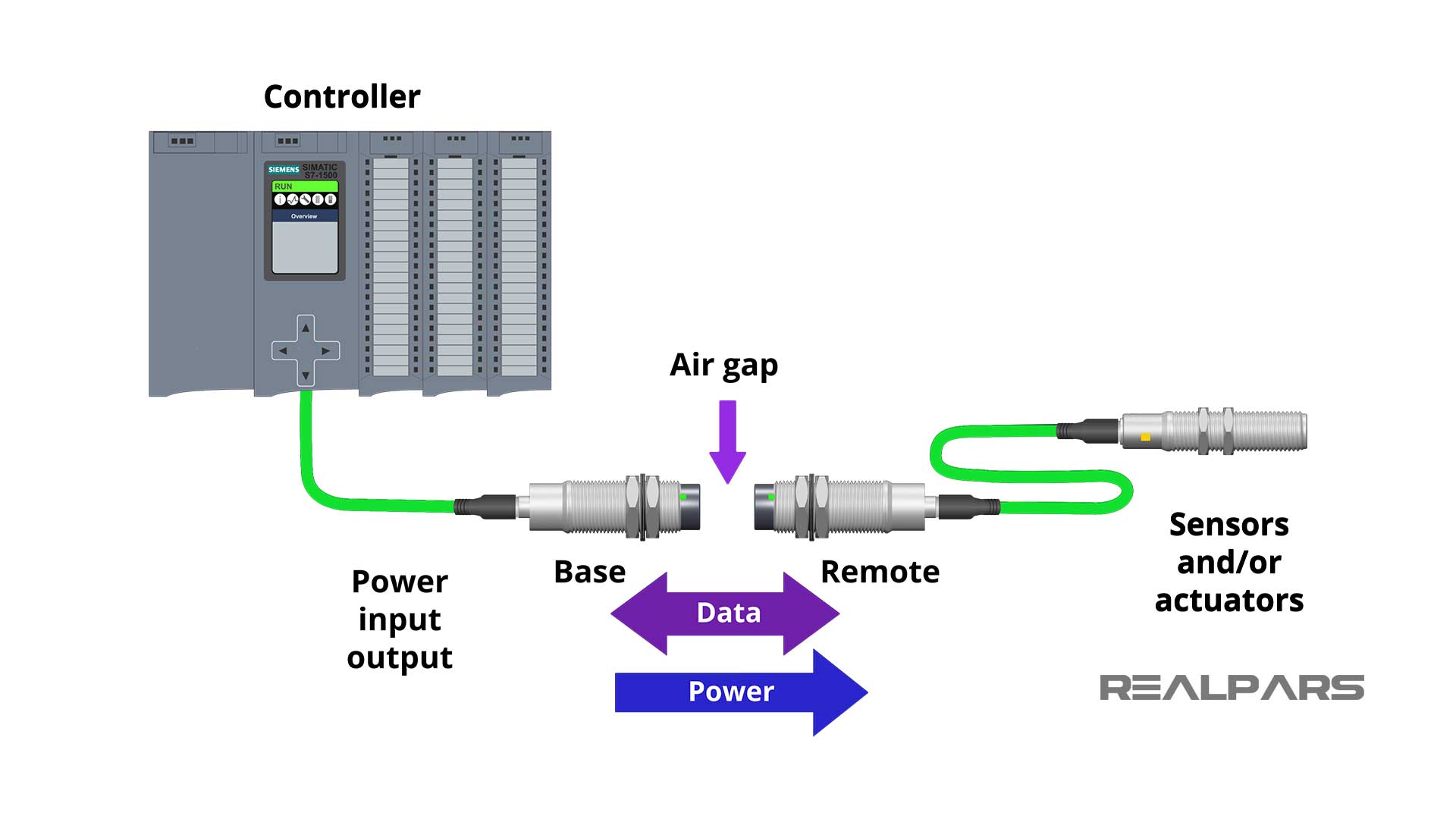 Inductive Couplers Explained Working Principles and Applications RealPars