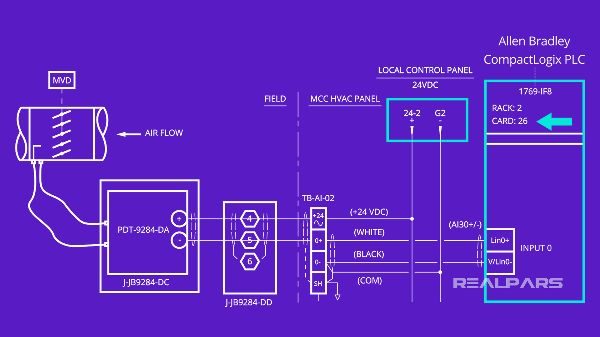 Interpreting Typical Analog Input Control Loop Diagrams - RealPars