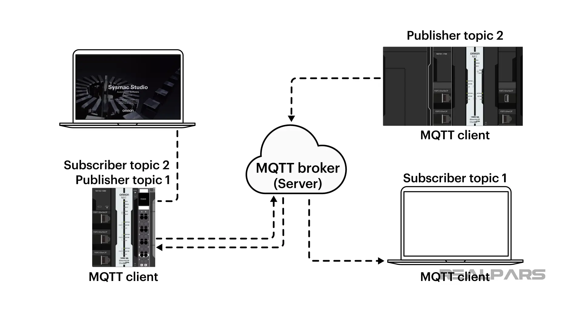 Mastering Industrial Data Collection: A Beginner's Guide to Omron ...