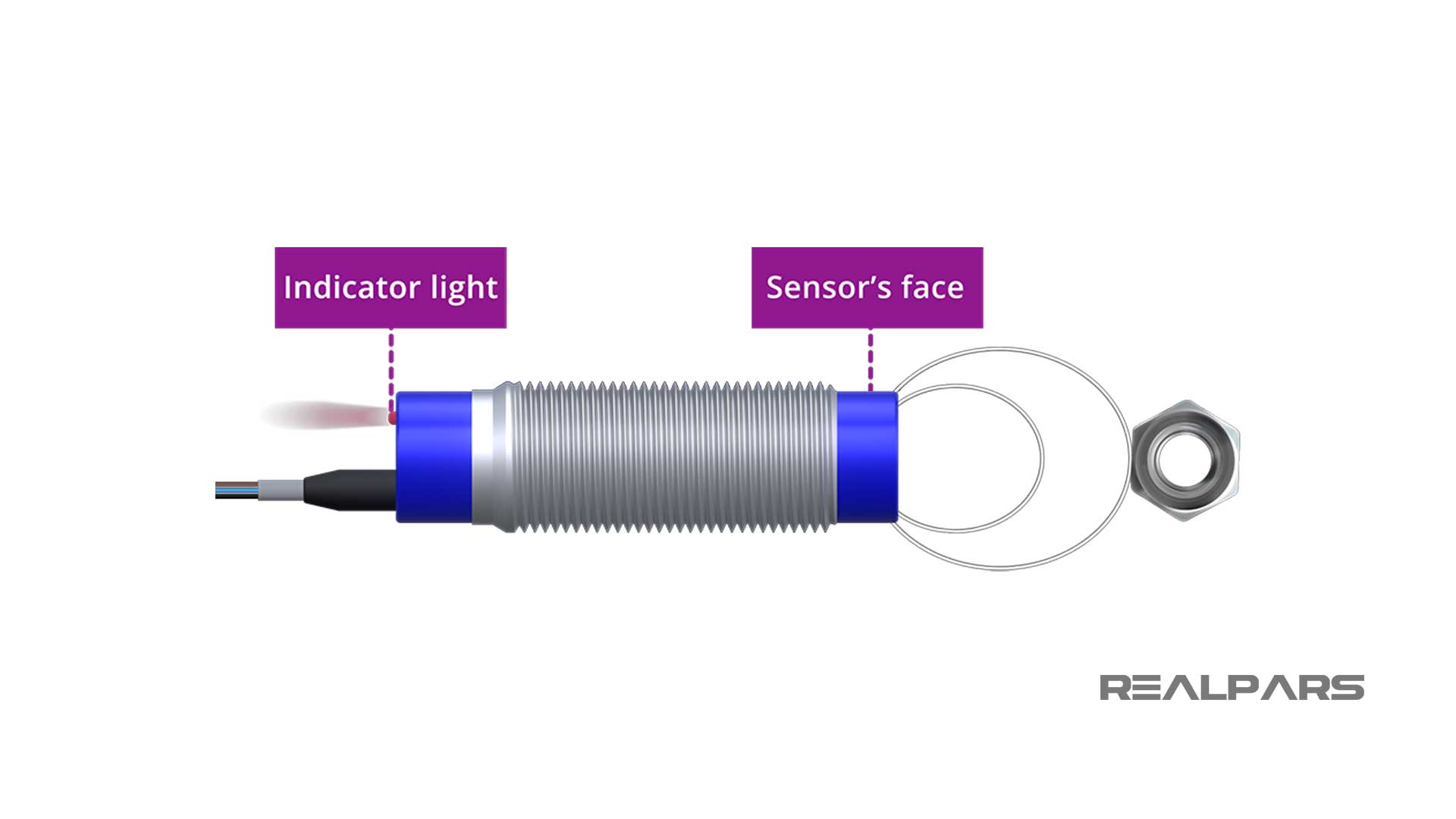 Inductive Sensor Explained | Different Types and Applications - RealPars