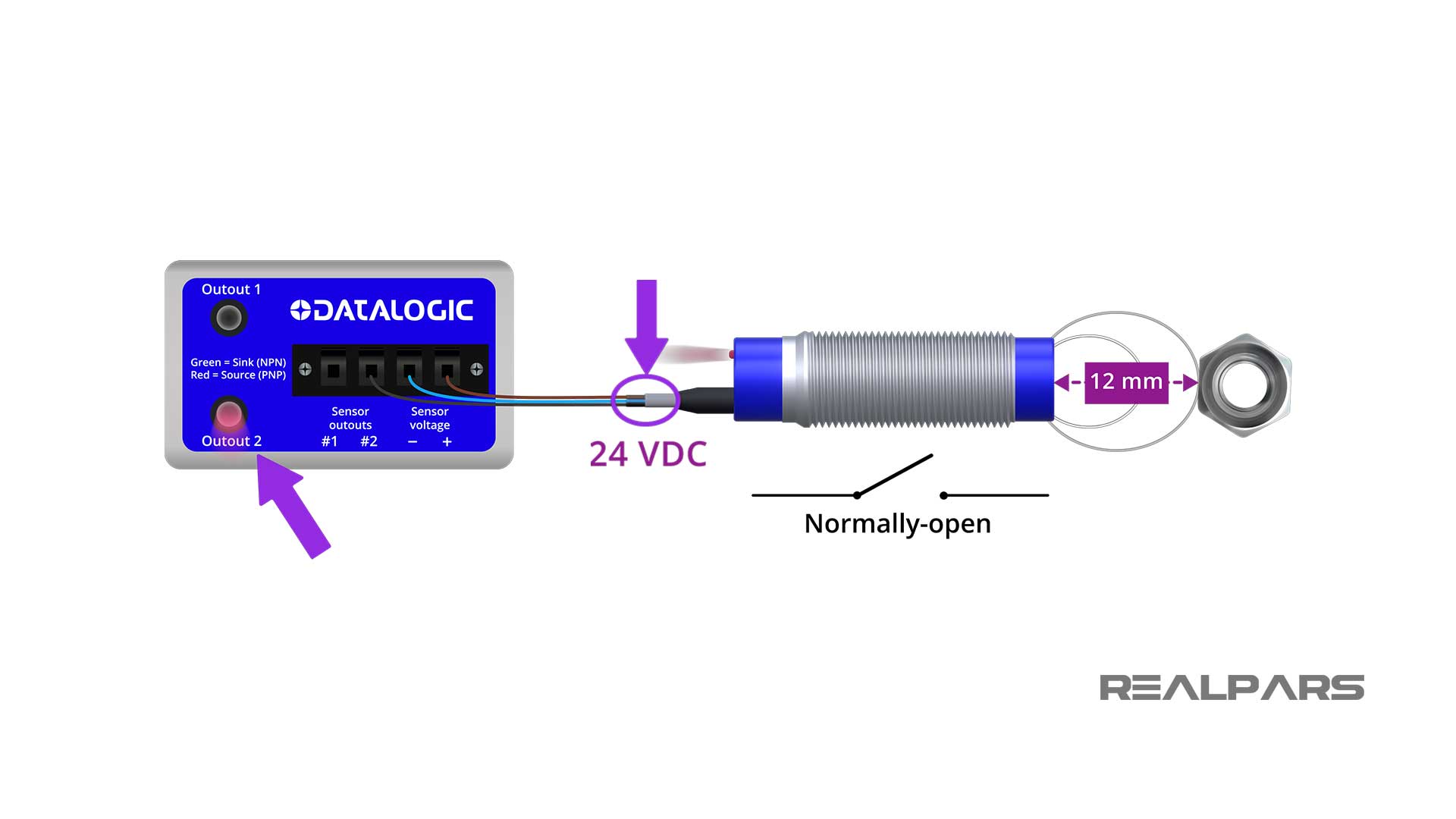 Inductive Sensor Explained | Different Types and Applications - RealPars
