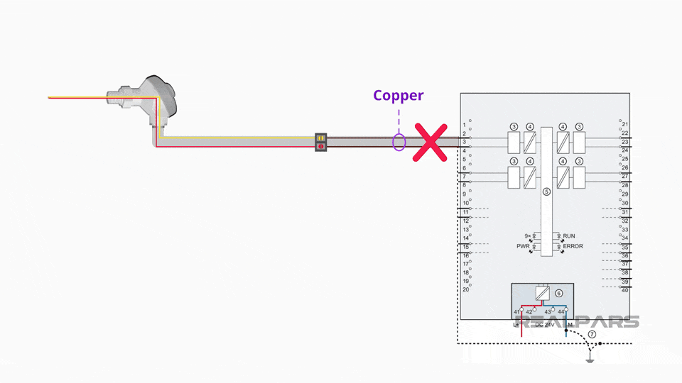 How to Wire a Thermocouple to a PLC Thermocouple Wiring