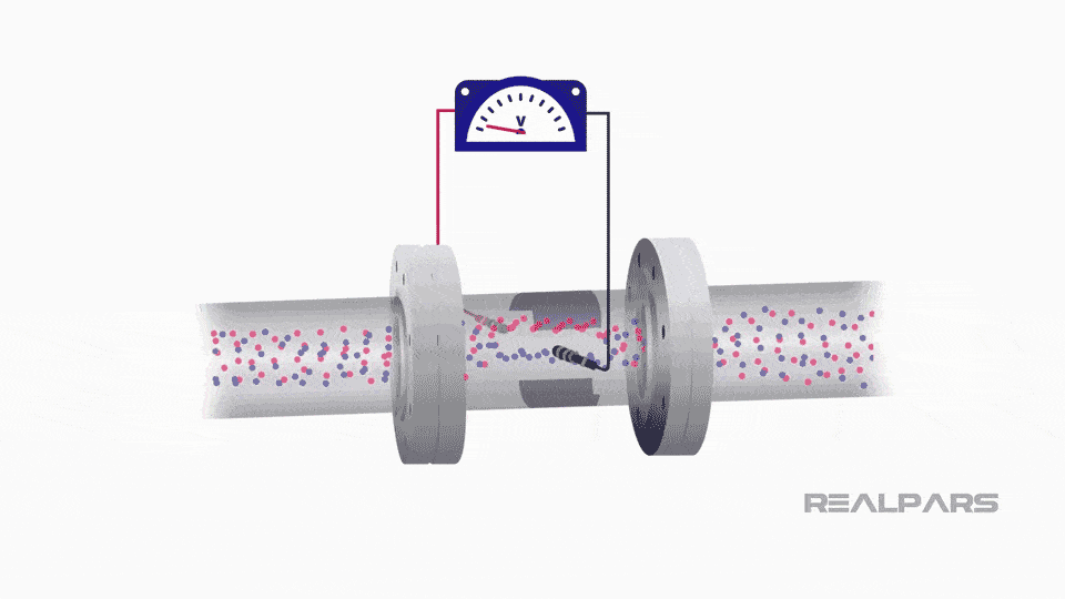 Flow Meter Explained Working Principles RealPars