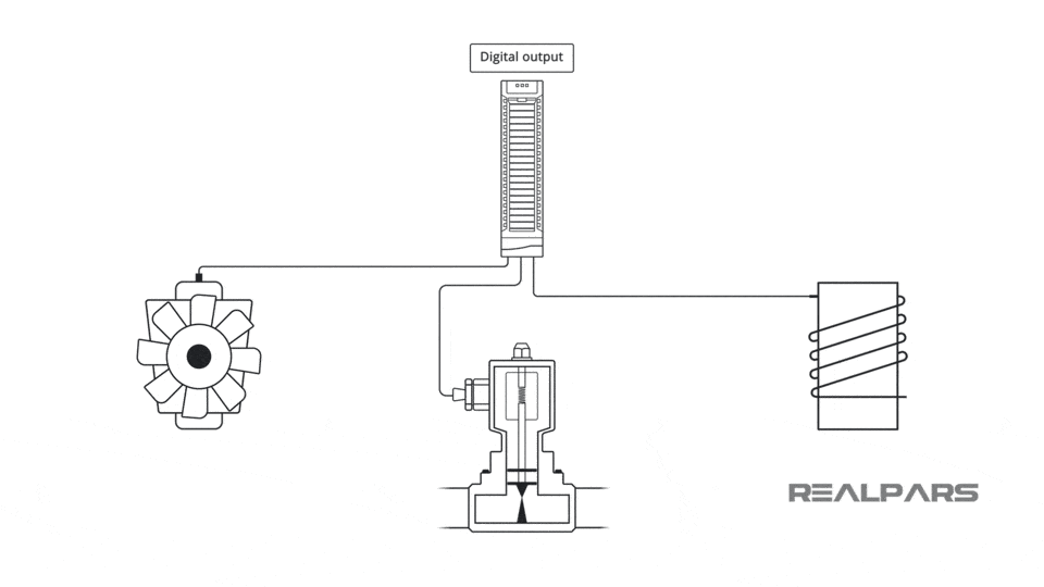 PLC Output Types | Solid State vs Relay - RealPars