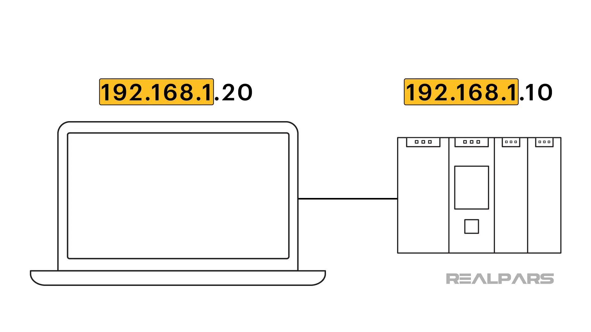 Communication on the same subnet