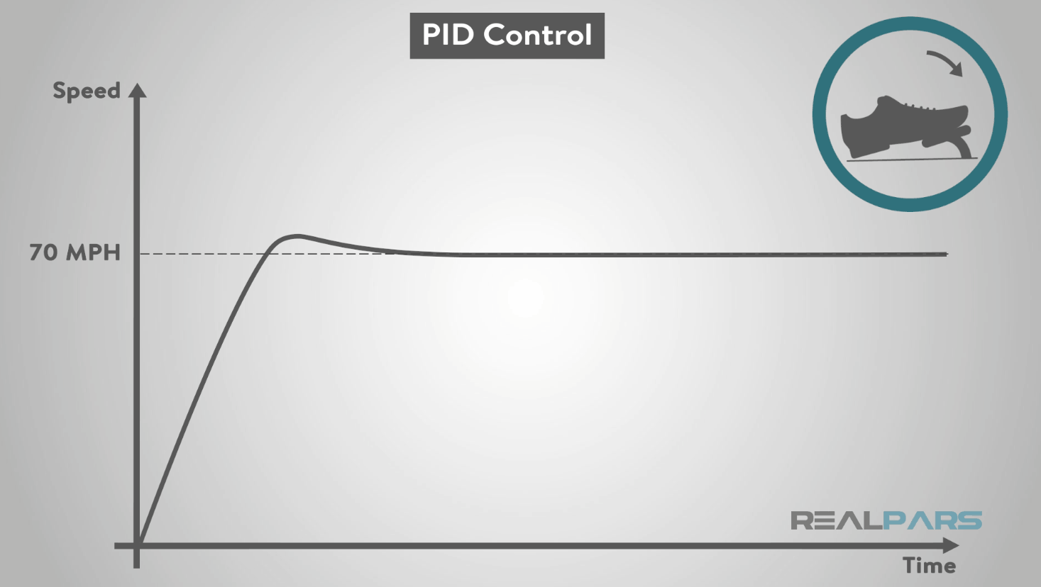 How to Program a Basic PID Loop in ControlLogix - RealPars