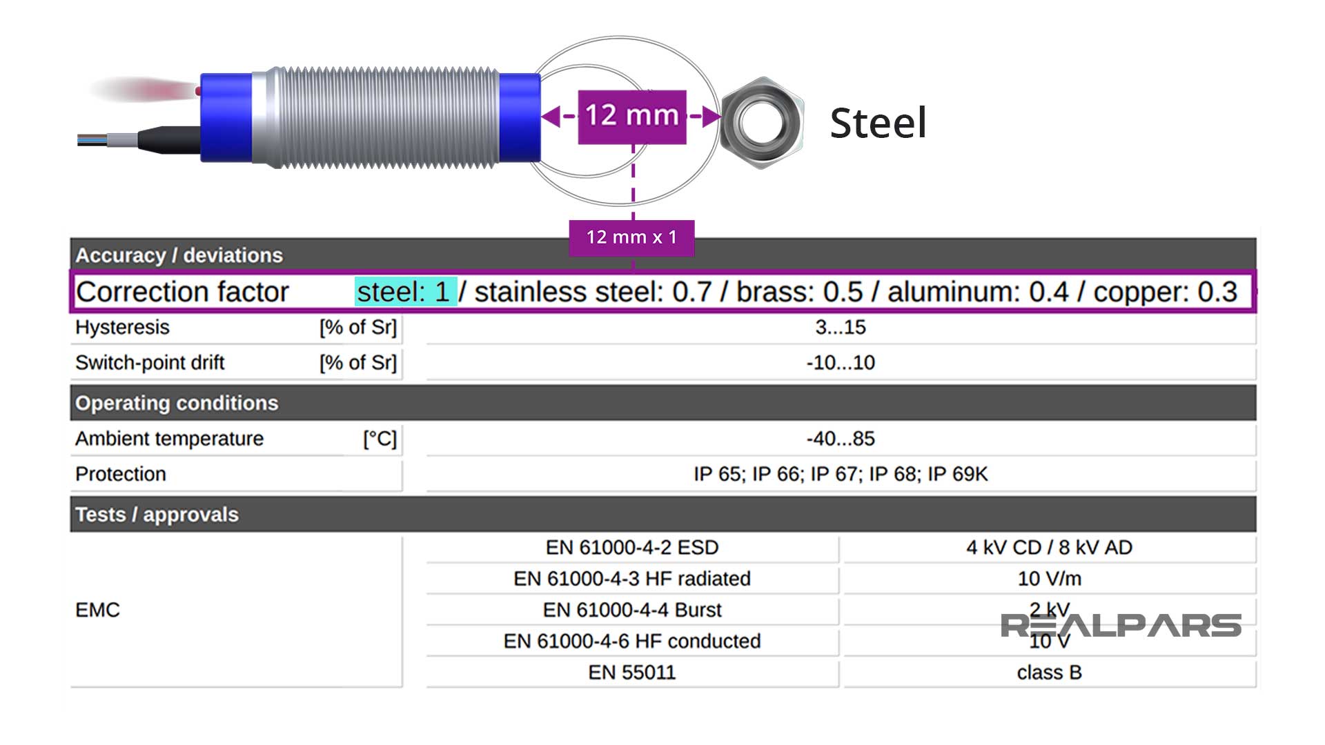 Inductive Sensor Explained | Different Types and Applications - RealPars