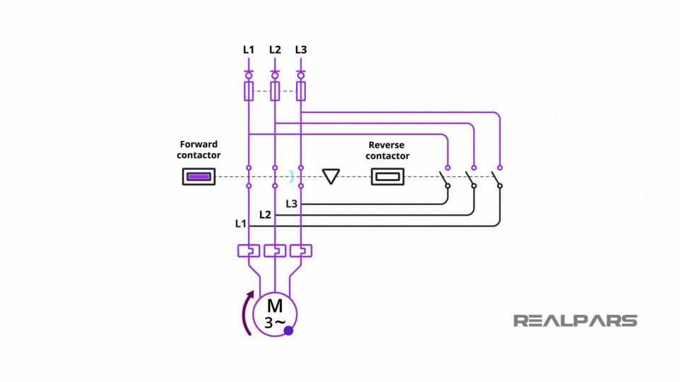 Motor Starter Explained | Motor Starter Types - RealPars