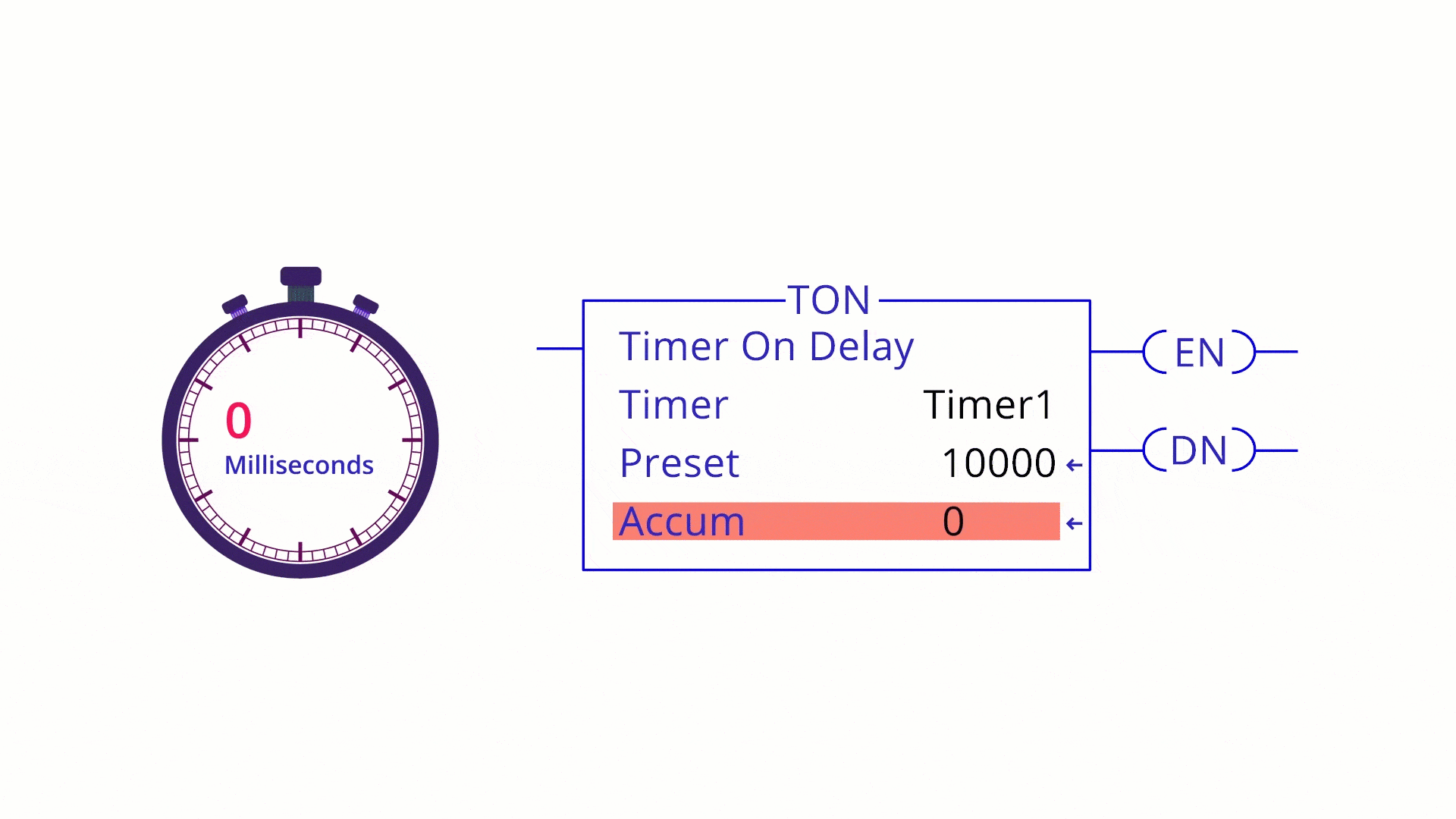 PLC Timer Programming for Beginners - RealPars