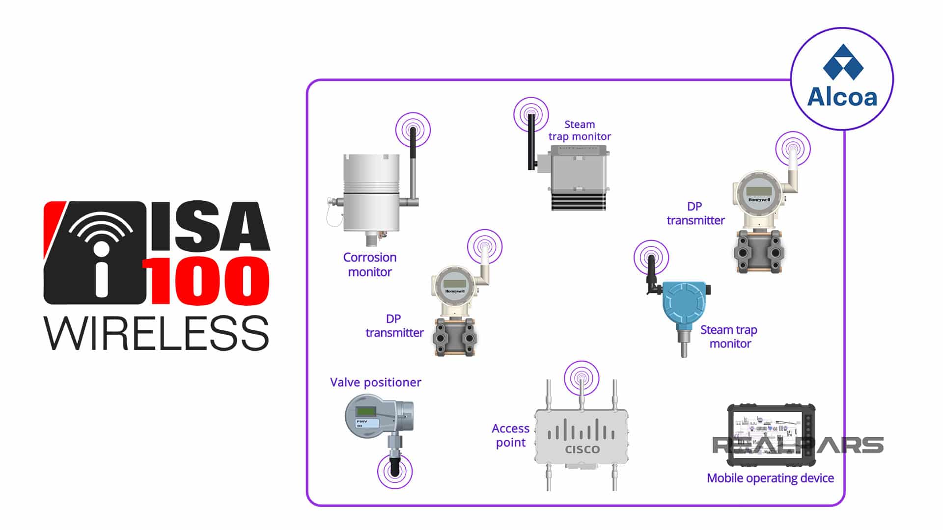 ISA100 Wireless applications for Alcoa operations