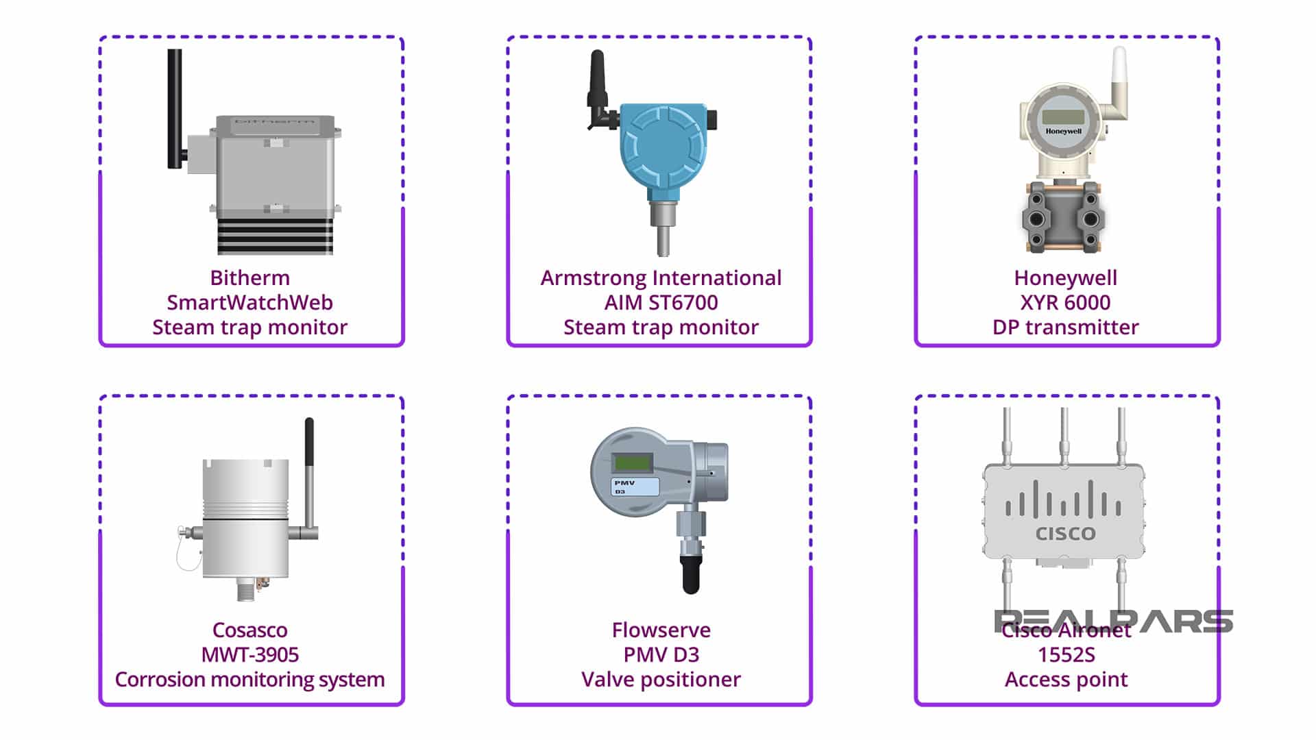 ISA100 Wireless Applications | Single, Plant-Wide Wireless Network ...
