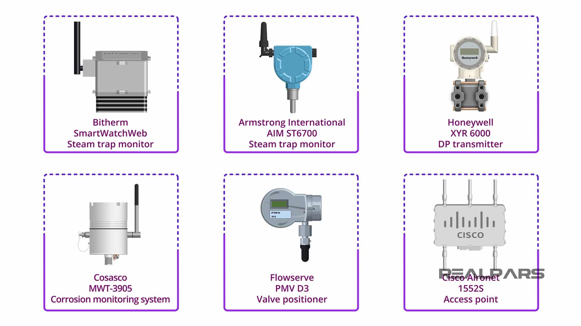 Instruments for Alcoa certified by ISA100 Wireless