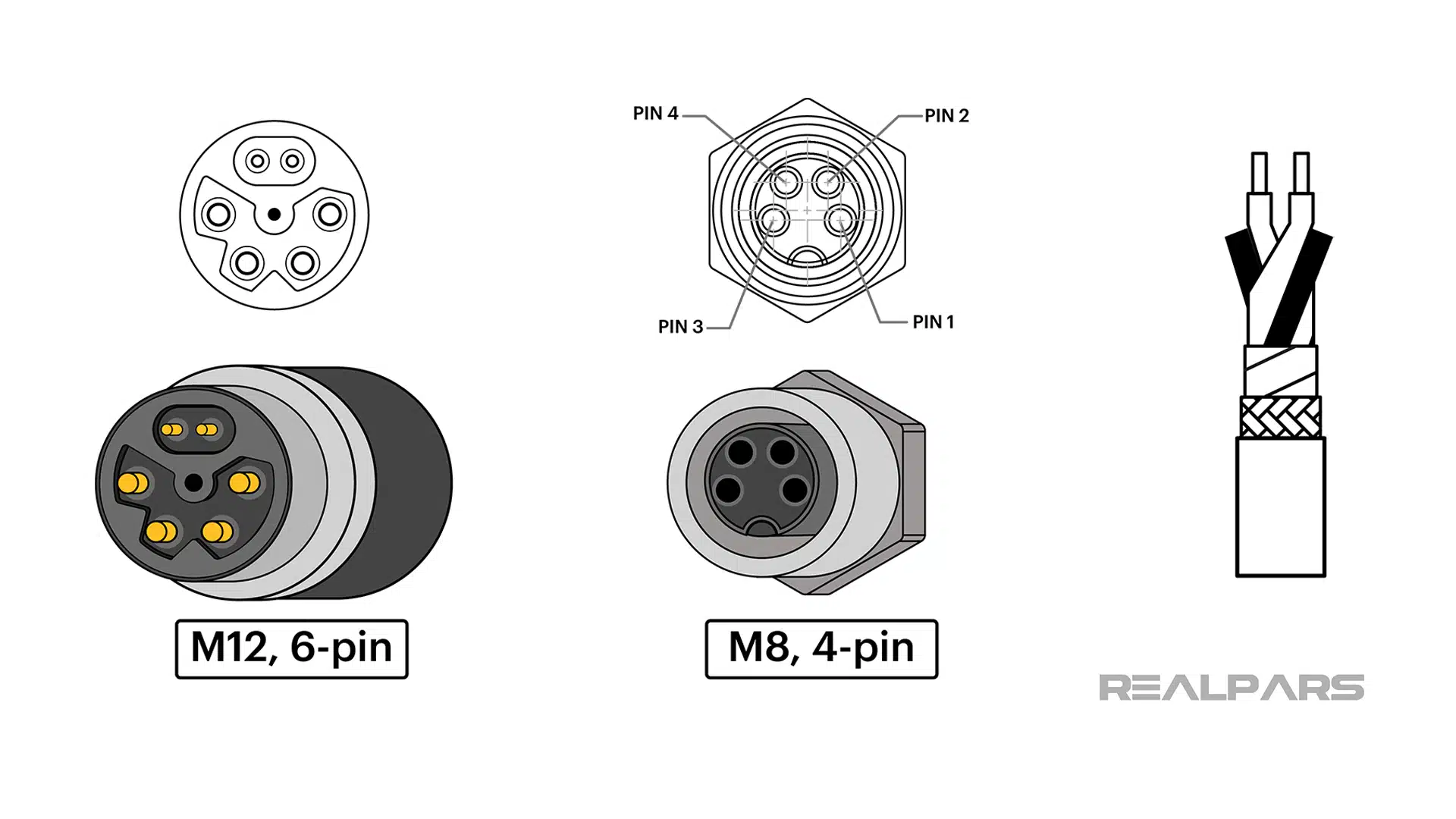 Introduction to Single-Pair Ethernet | What You Need to Know - RealPars