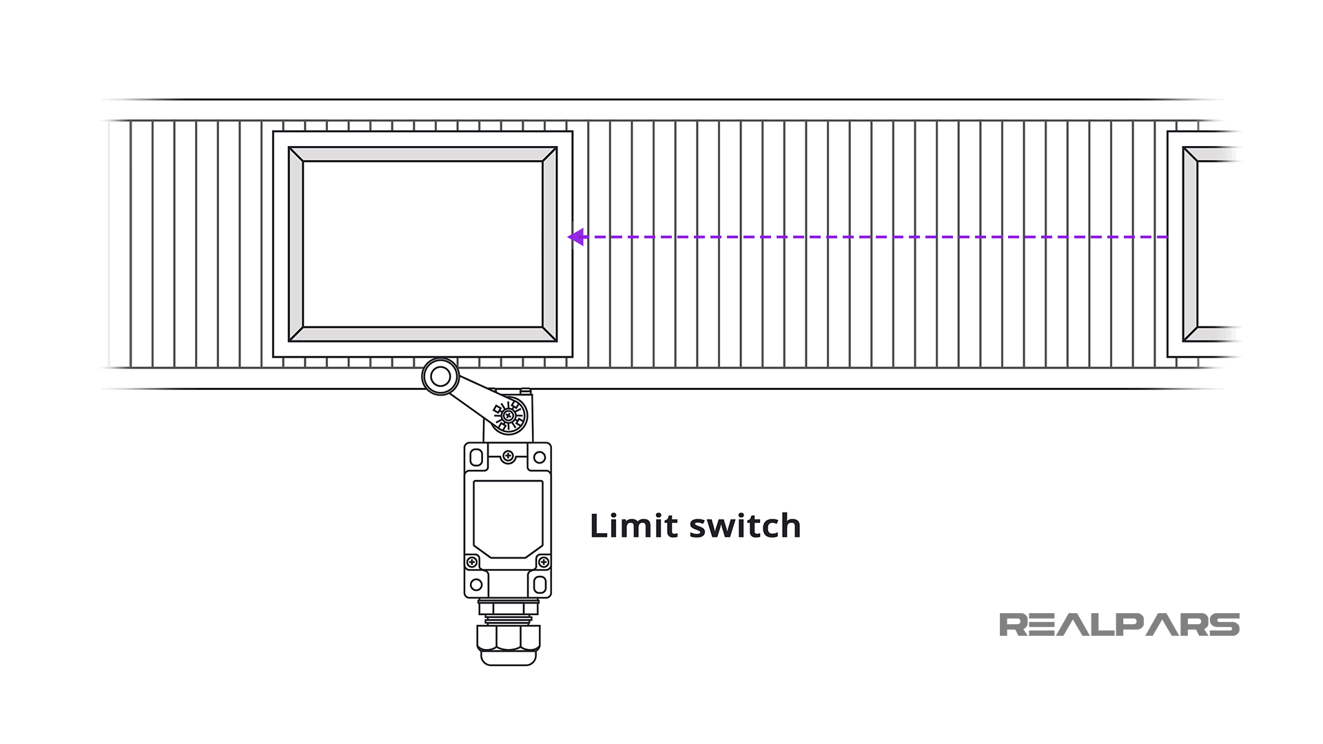 Limit Switch Explained Working Principles RealPars