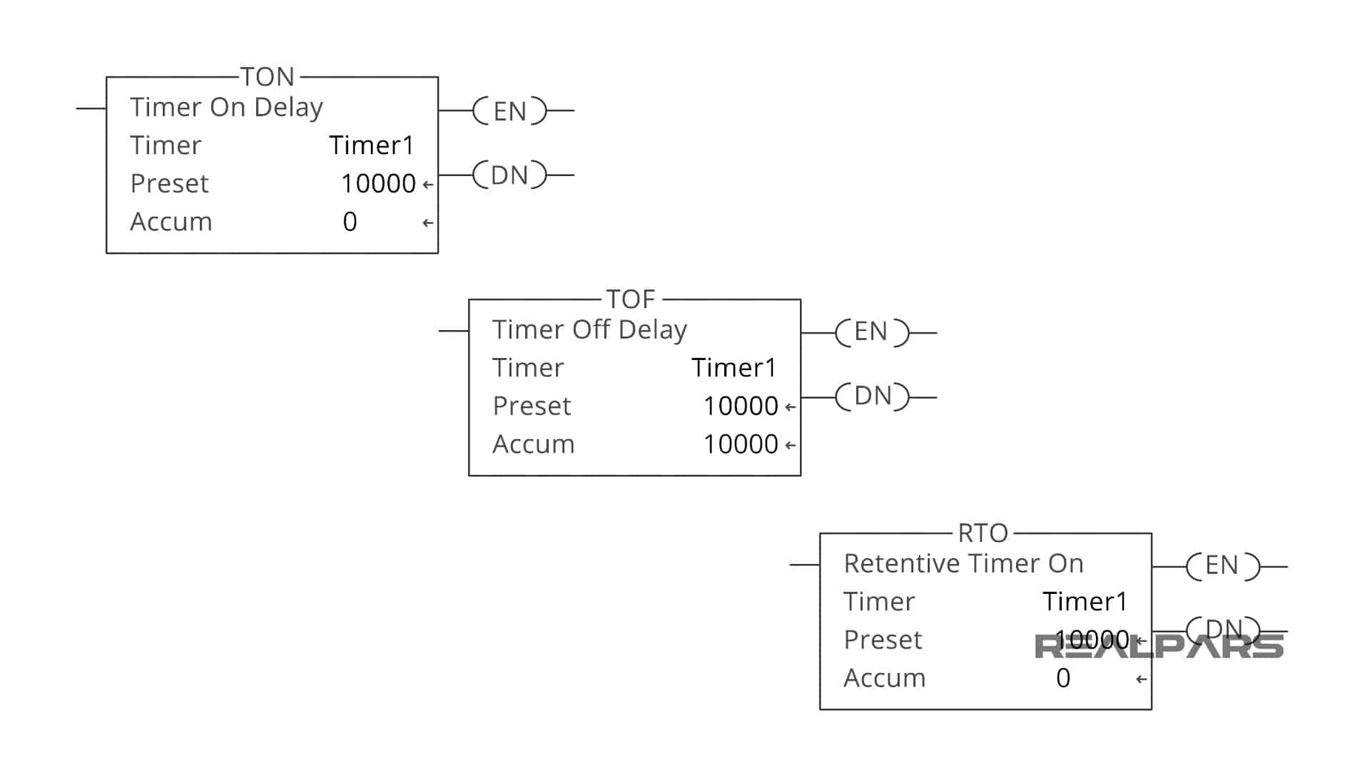 PLC Timer Programming for Beginners - RealPars