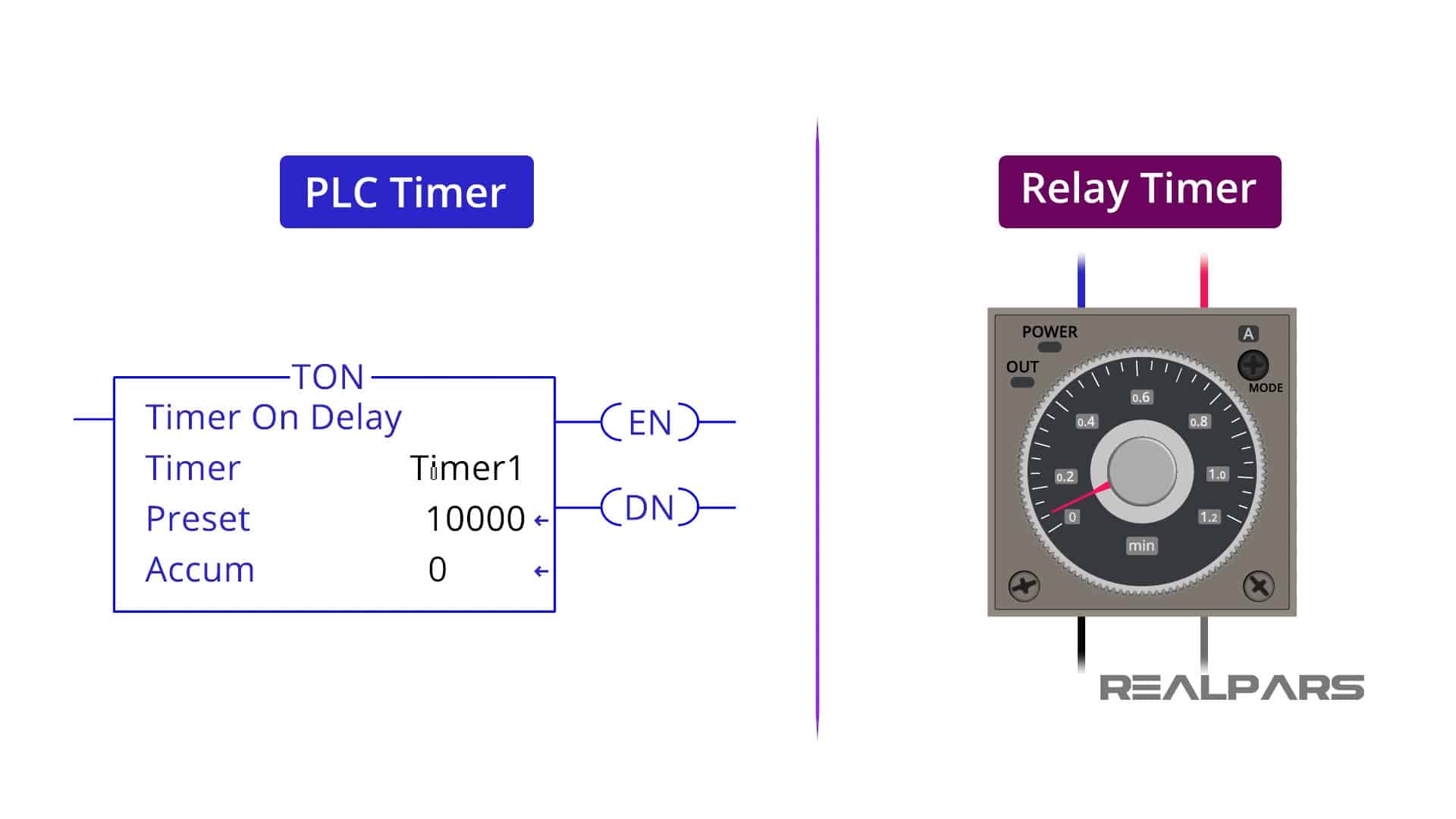 PLC Timer Programming for Beginners - RealPars