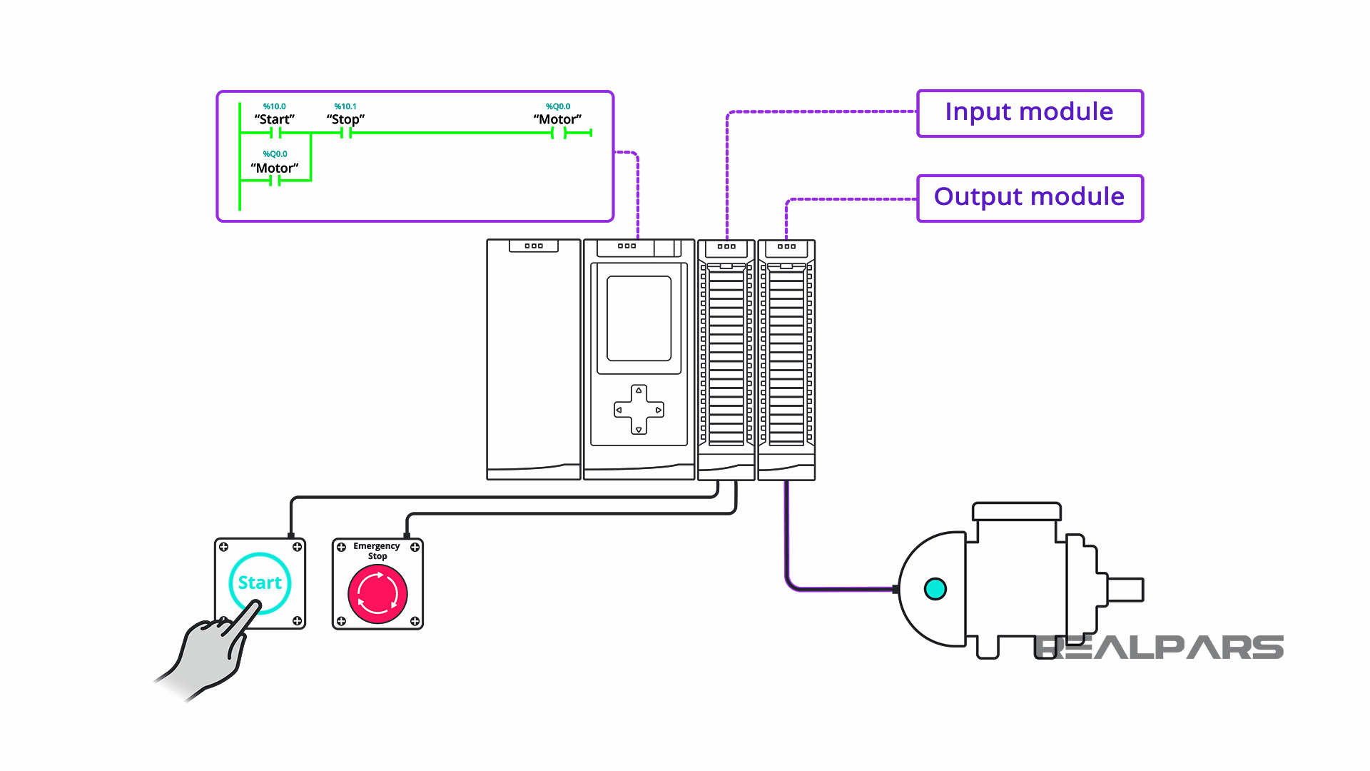 PLC Output module